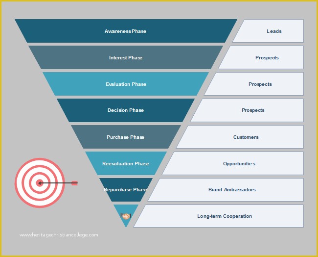 Free Marketing Funnel Template Of Sales Funnel