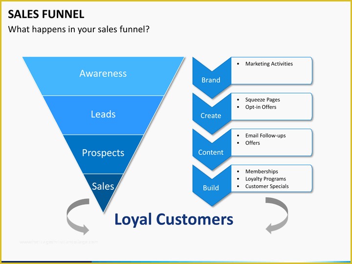 Free Marketing Funnel Template Of Sales Funnel Powerpoint Template