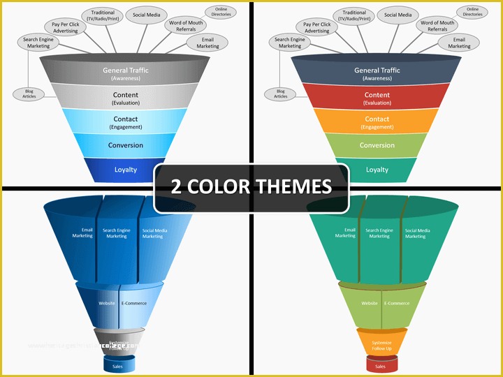 Free Marketing Funnel Template Of Sales Funnel Powerpoint Template
