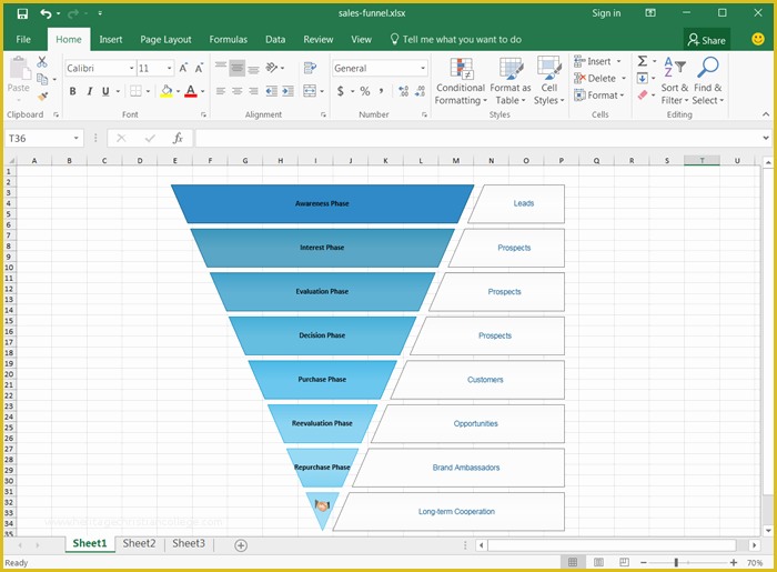 Free Marketing Funnel Template Of Sales Funnel Template for Excel