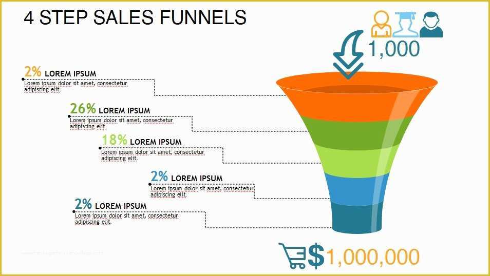 Free Marketing Funnel Template Of Sales Funnels Keynote Template Keynote Templates