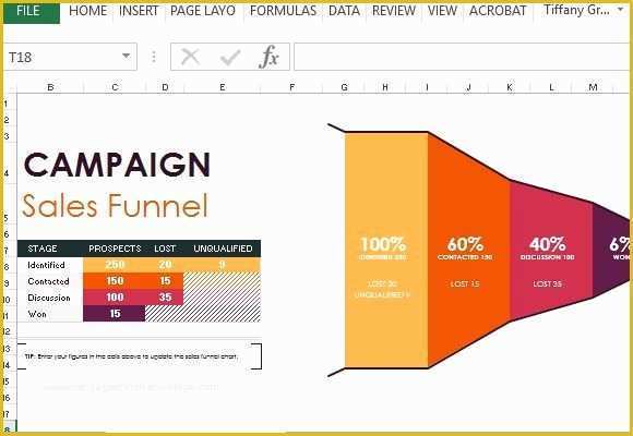 Free Marketing Funnel Template Of Sales Pipeline Excel Template