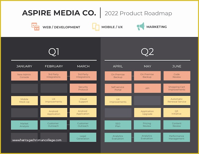 Free Marketing Roadmap Template Of 30 Product Roadmap Templates Examples and Tips Venngage