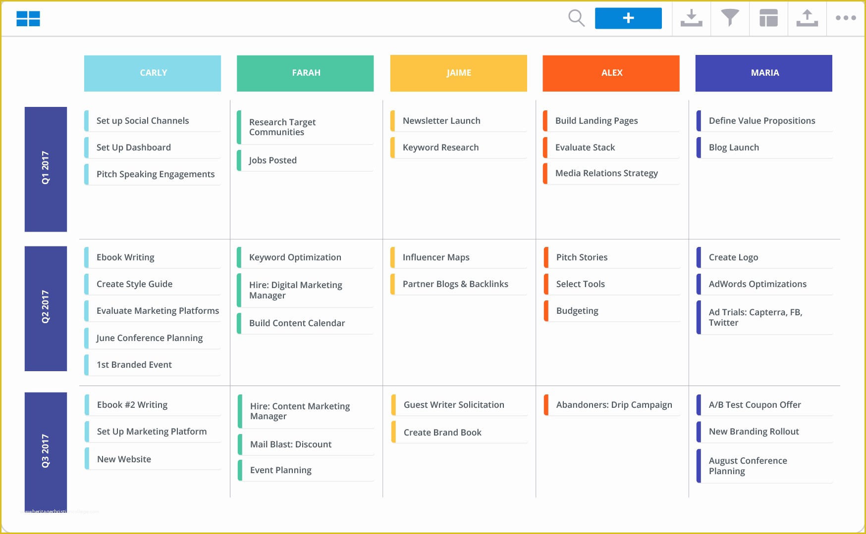 Free Marketing Roadmap Template Of 4 Real World Marketing Roadmap Examples Roadmunk Blog