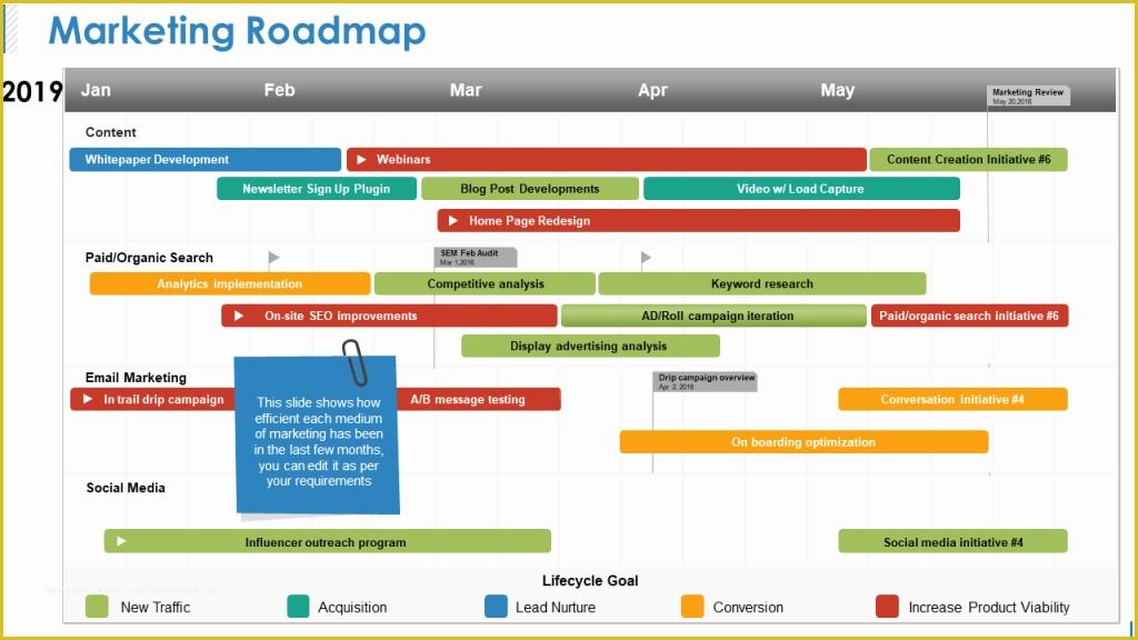 Free Marketing Roadmap Template Of 9 Types Of Roadmaps Roadmap Powerpoint Templates to