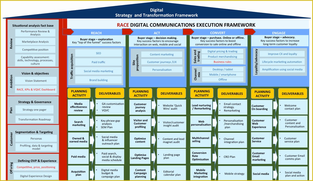 Free Marketing Roadmap Template Of Cécile Dassonville Dassonvillececi