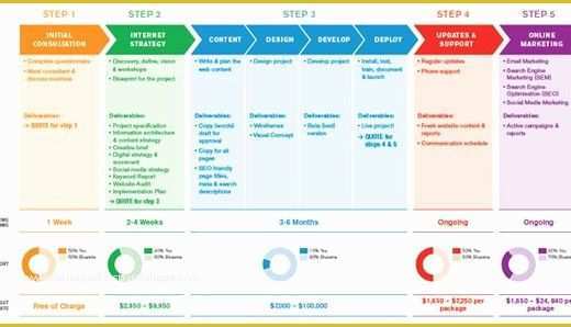 Free Marketing Roadmap Template Of Digital Strategy Content Marketing Pinterest