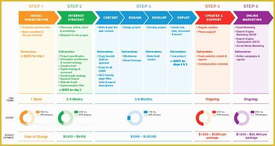 Free Marketing Roadmap Template Of Digital Strategy Roadmap Template Templates Resume