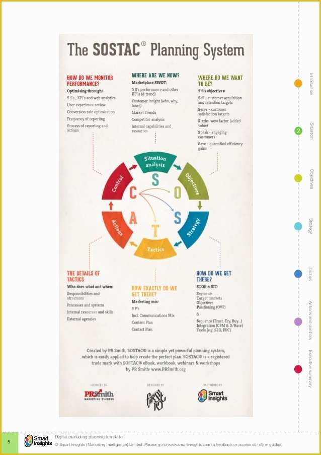 Free Marketing Roadmap Template Of Digital Strategy Roadmap Template Templates Resume