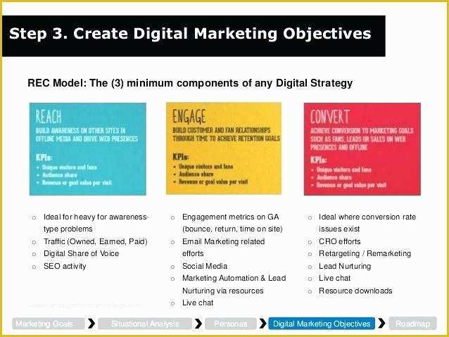 Free Marketing Roadmap Template Of Marketing Roadmap Template – Richtravelfo