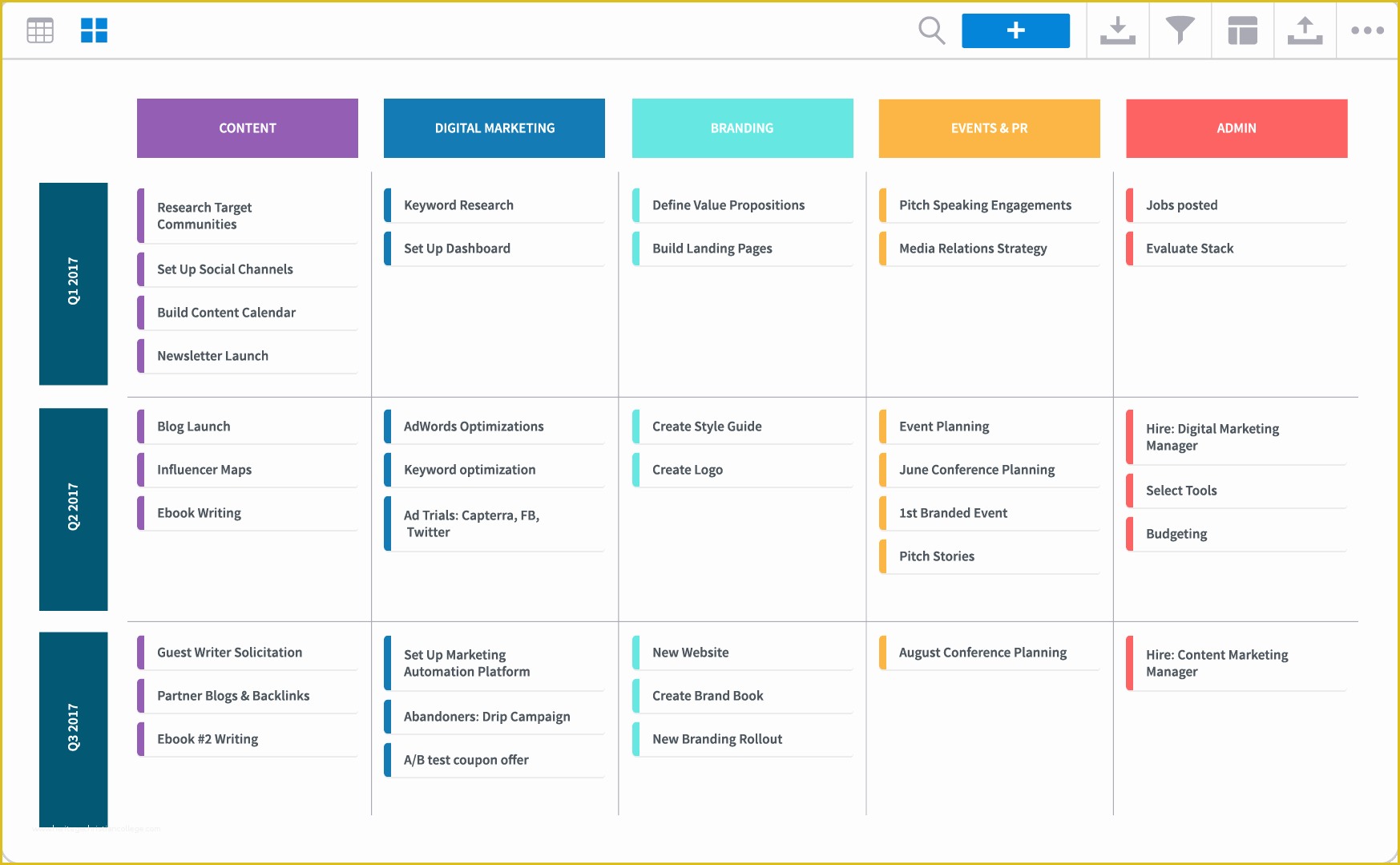 Free Marketing Roadmap Template Of organizational Roadmaps to Pin On Pinterest