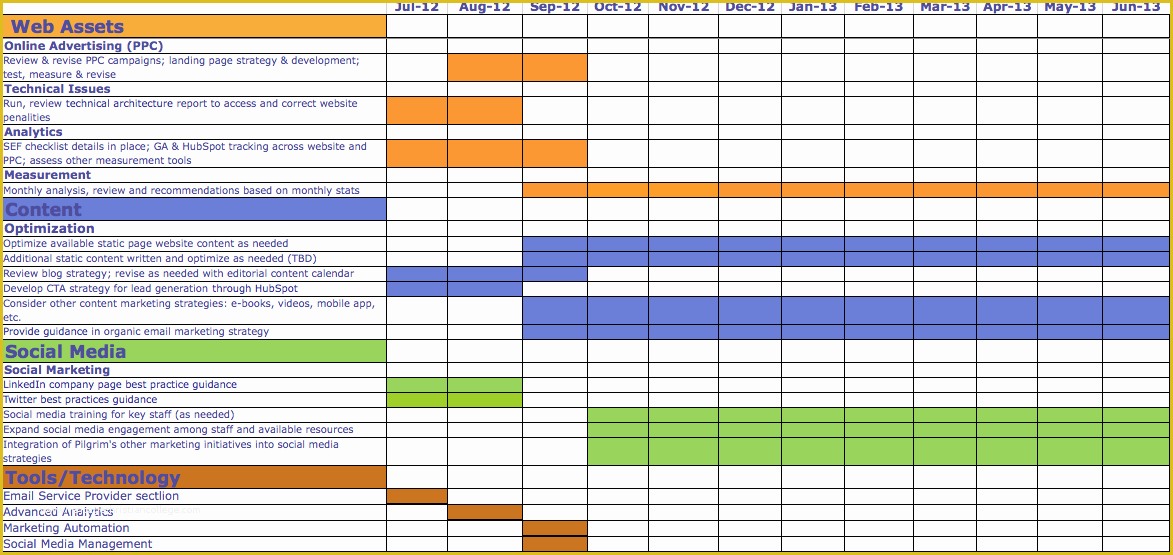 Free Marketing Roadmap Template Of Poa – Plan Of Action Của Digital Marketing Plan