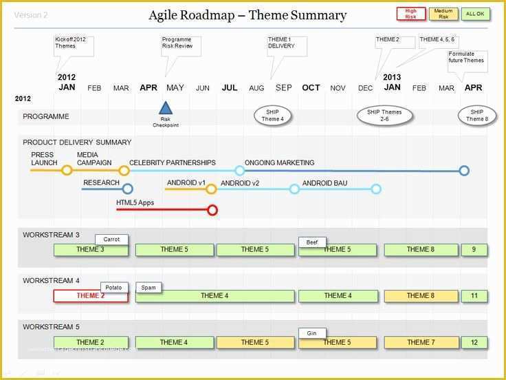 Free Marketing Roadmap Template Of Powerpoint Agile Roadmap Template A Work
