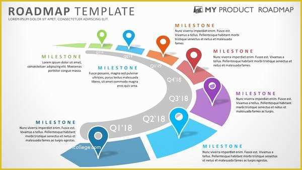 Free Marketing Roadmap Template Of Seven Phase Strategic Product Timeline Roadmap Powerpoint