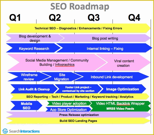 Free Marketing Roadmap Template Of Winning Internet Marketing Templates