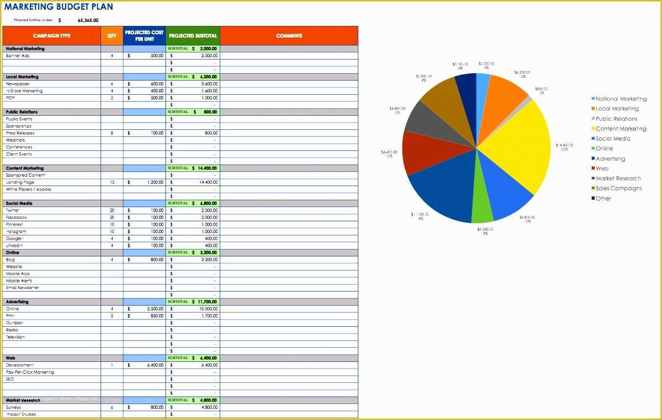 Free Marketing Templates Of 9 Free Marketing Bud Plan Template In Ms Excel