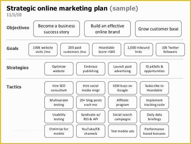 Free Marketing Templates Of Strategic Line Marketing Plan Template