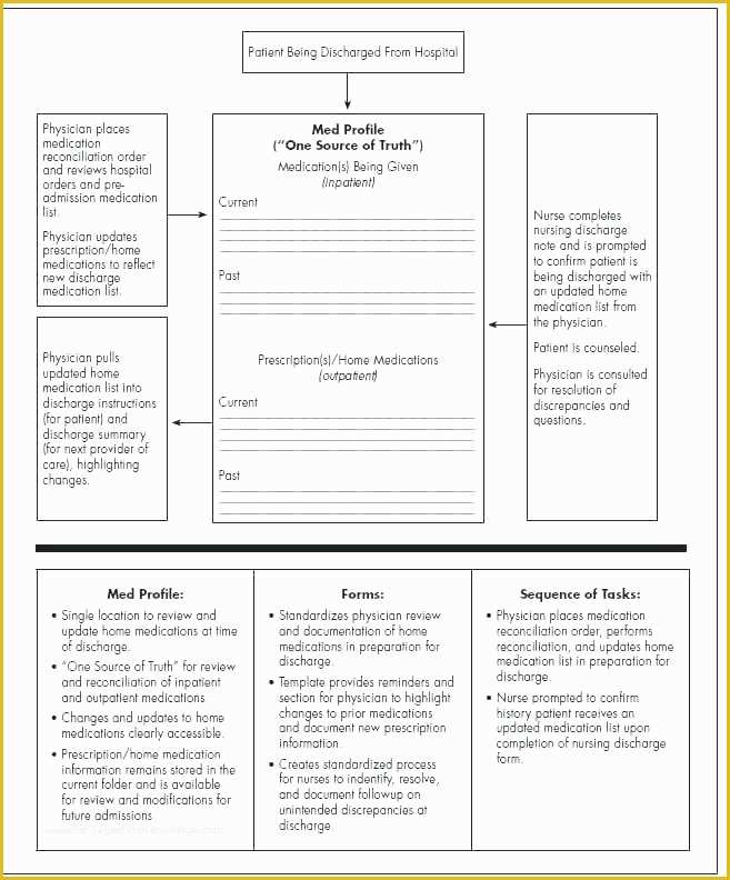 Free Medication Reconciliation Template Of 9 Medication Checklist Templates Free Samples Examples