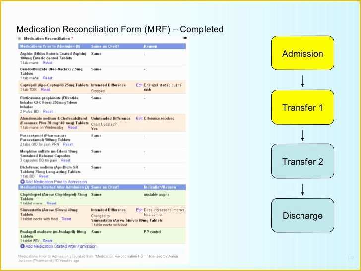 Free Medication Reconciliation Template Of Free Medication Reconciliation Template 1tlcfl350