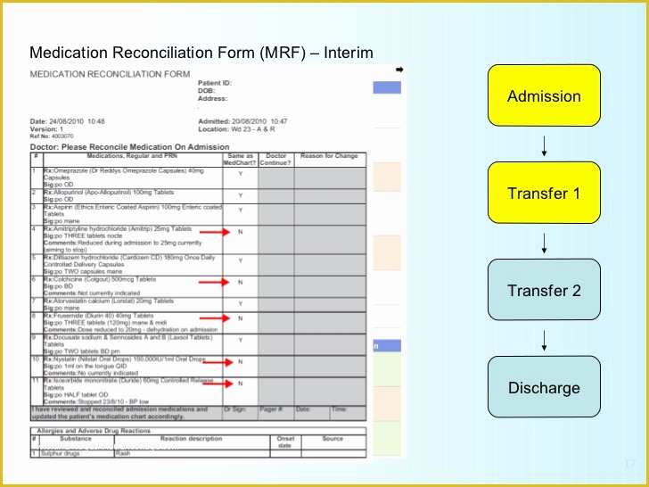 Free Medication Reconciliation Template Of Free Medication Reconciliation Template