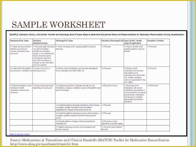 Free Medication Reconciliation Template Of Index Of Cdn 13 1993 138