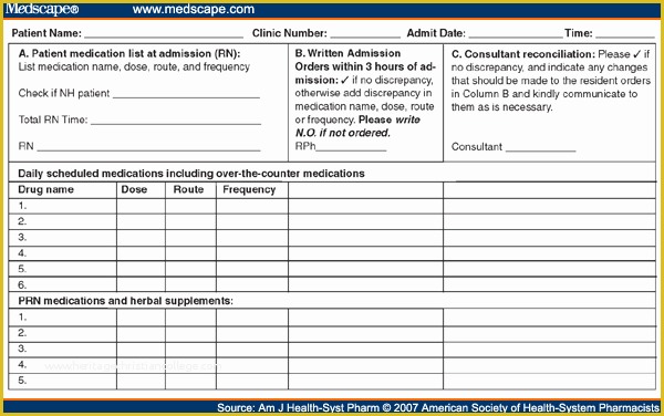 Free Medication Reconciliation Template Of Inpatient Medication Reconciliation In An Academic Setting