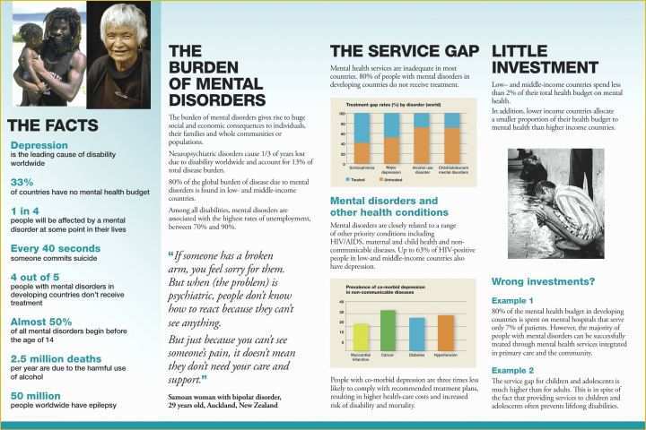 Free Mental Health Brochure Templates Of Health Pamphlets Reverse 