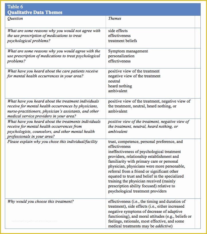 Free Mental Health Treatment Plan Template Of Pretty Mental Health Treatment Plan Template S