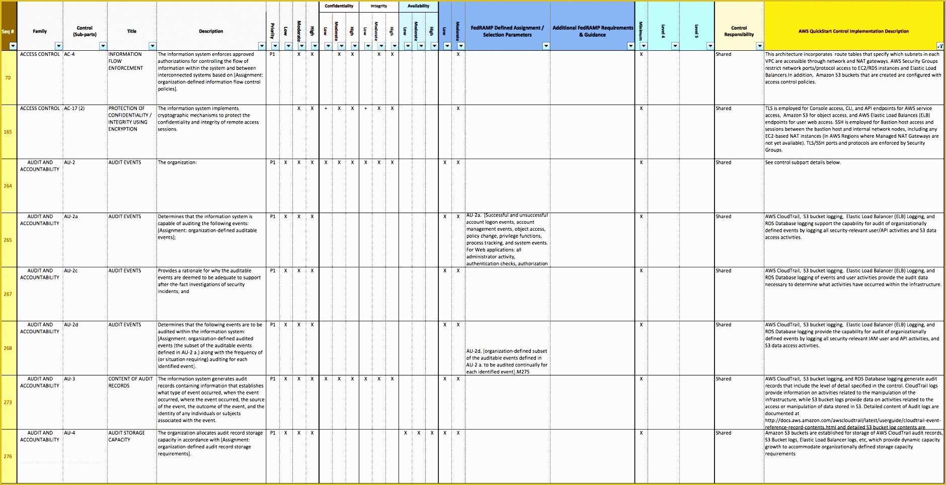 Free Microsoft Excel Spreadsheet Templates Of 6 Raci Matrix Template Excel Download Exceltemplates