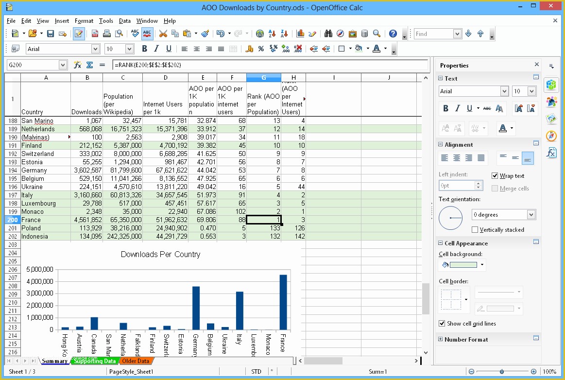 Free Microsoft Excel Spreadsheet Templates Of Apache Open Fice