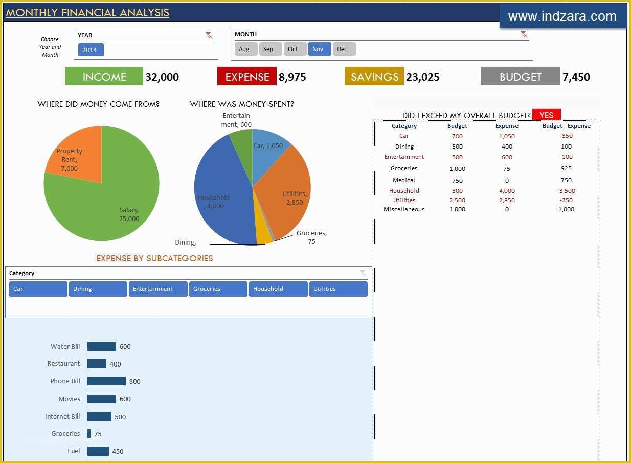 Free Microsoft Excel Spreadsheet Templates Of Microsoft Excel Templates