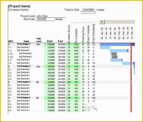 Free Microsoft Excel Templates Of 8 Construction Timeline Templates Doc Pdf Excel