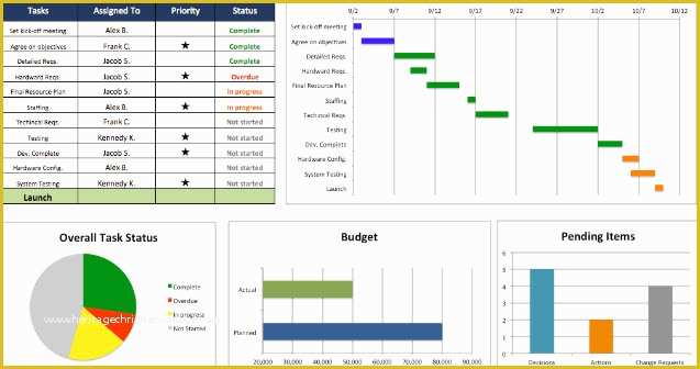 Free Microsoft Excel Templates Of Project Management Dashboard