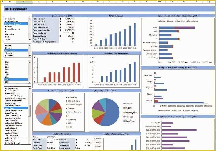 Free Microsoft Excel Templates Of Raj Excel Excel Template Hr Dashboard Free