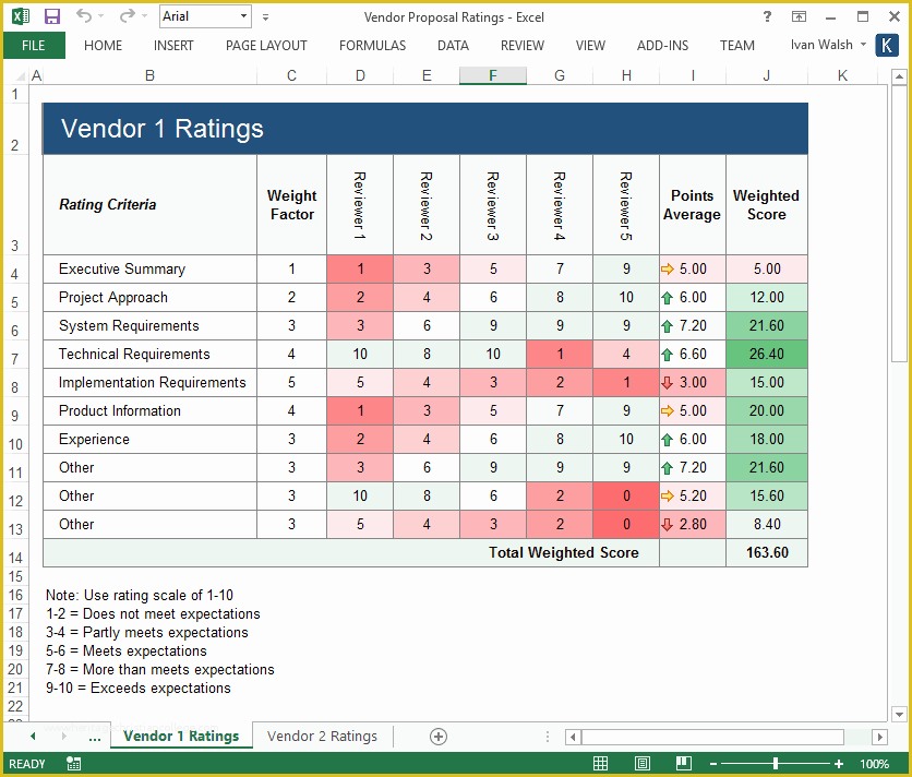 Free Microsoft Excel Templates Of Statement Of Work – Ms Word & Excel Template