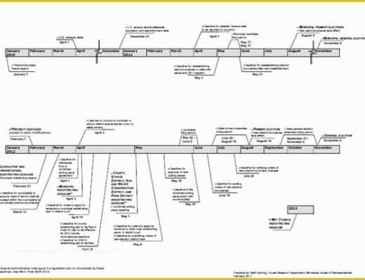 Free Microsoft Timeline Template Of 15 Best Timeline Templates