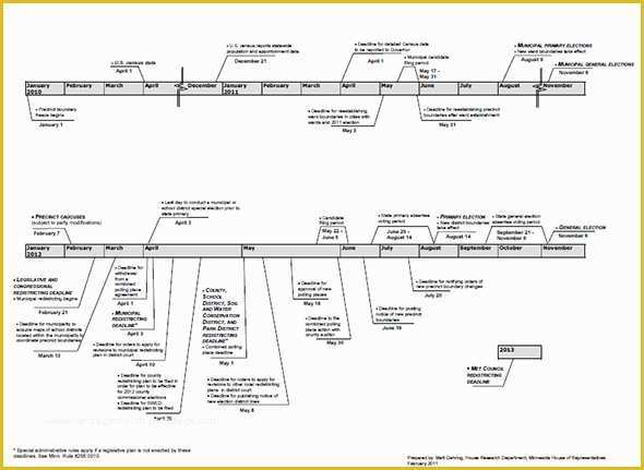 55 Free Microsoft Timeline Template