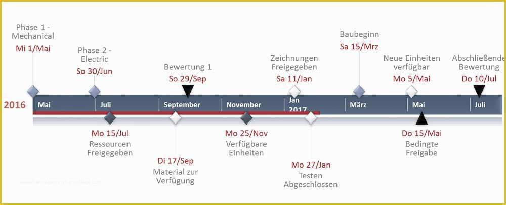 Free Microsoft Timeline Template Of Fice Timeline 1 Free Timeline Maker & Gantt Chart Creator