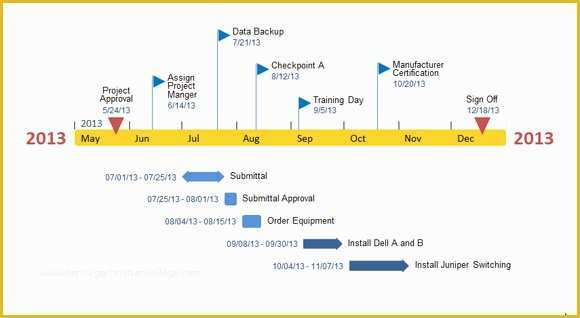 Free Microsoft Timeline Template Of Fice Timeline Add In for Powerpoint