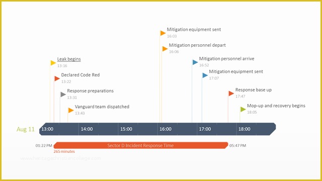 Free Microsoft Timeline Template Of Fice Timeline Lawyer Timeline Free Timeline Templates