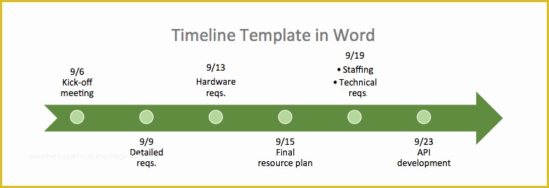 Free Microsoft Timeline Template Of Free Timeline Template In Word