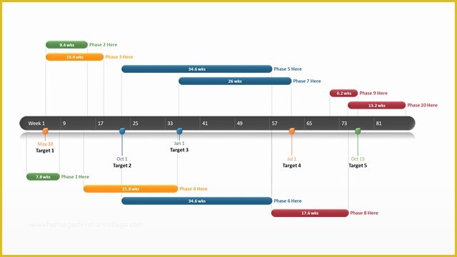 Free Microsoft Timeline Template Of Free Timeline Templates for Professionals