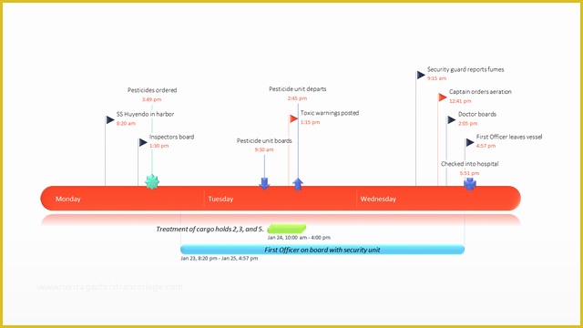 Free Microsoft Timeline Template Of Free Timeline Templates for Professionals