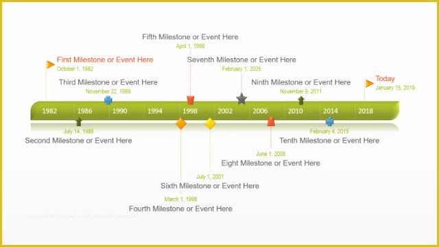 Free Microsoft Timeline Template Of Free Timeline Templates for Professionals