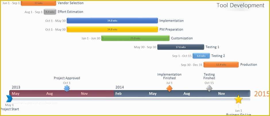 Free Microsoft Timeline Template Of How to Make A Timeline In Powerpoint