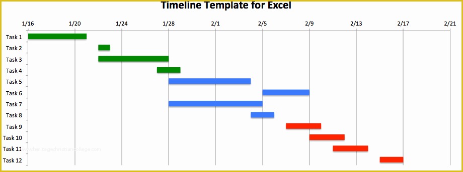 Free Microsoft Timeline Template Of How to Make An Excel Timeline Template