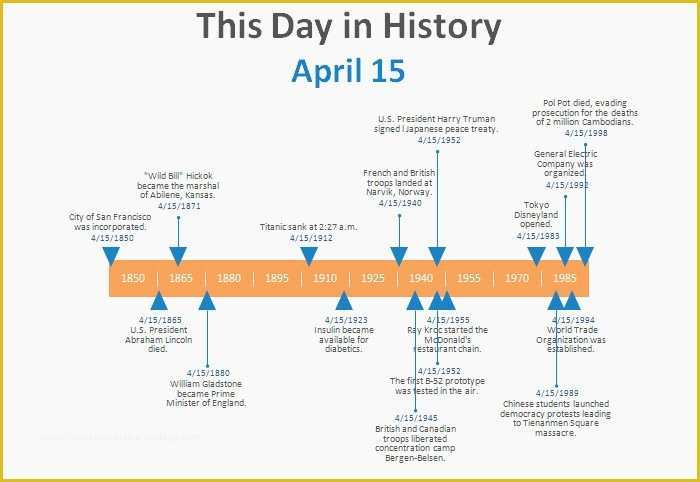 Free Microsoft Timeline Template Of Microsoft Powerpoint Timeline Template Free – Harddancefo