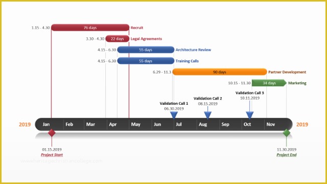 Free Microsoft Timeline Template Of Powerpoint Gantt Chart Free Gantt Templates