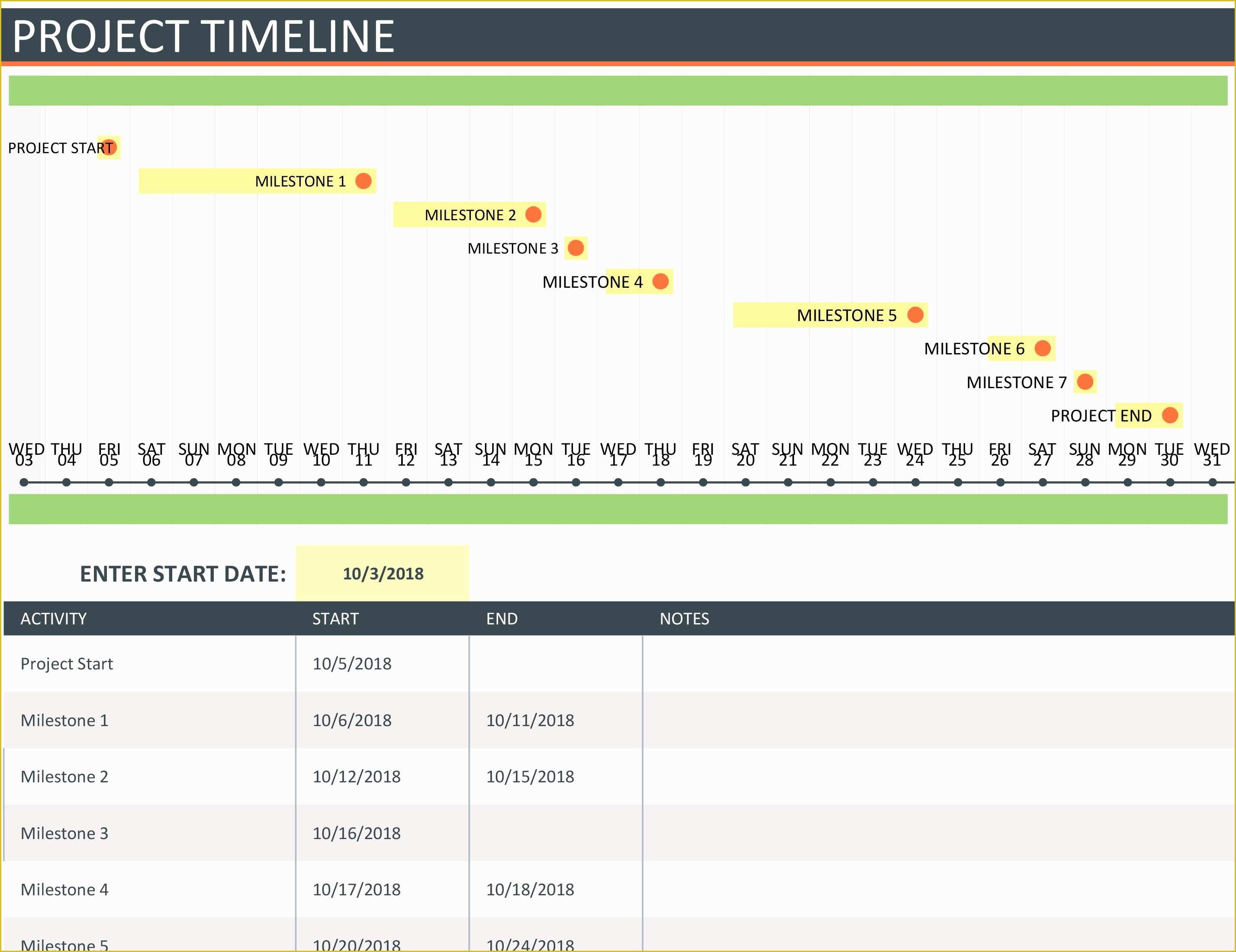 Free Microsoft Timeline Template Of Project Timeline with Milestones