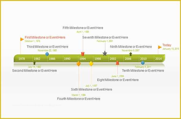 Free Microsoft Timeline Template Of Sample Timeline Templates 14 Free Documents In Pdf